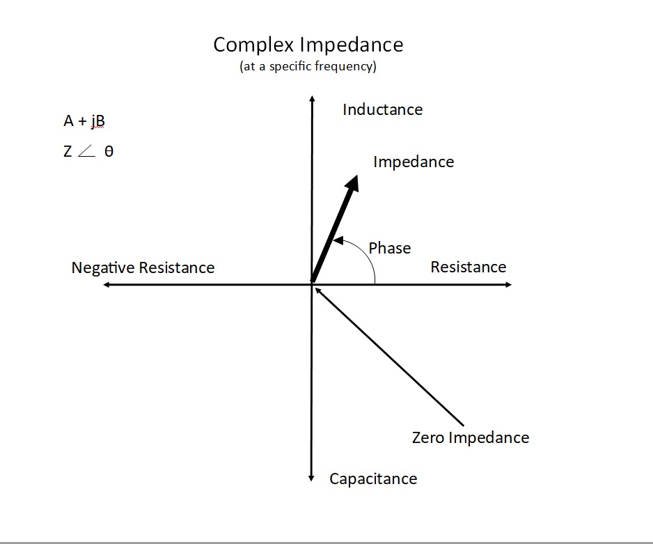 Negative Resistance Real or Imaginary?